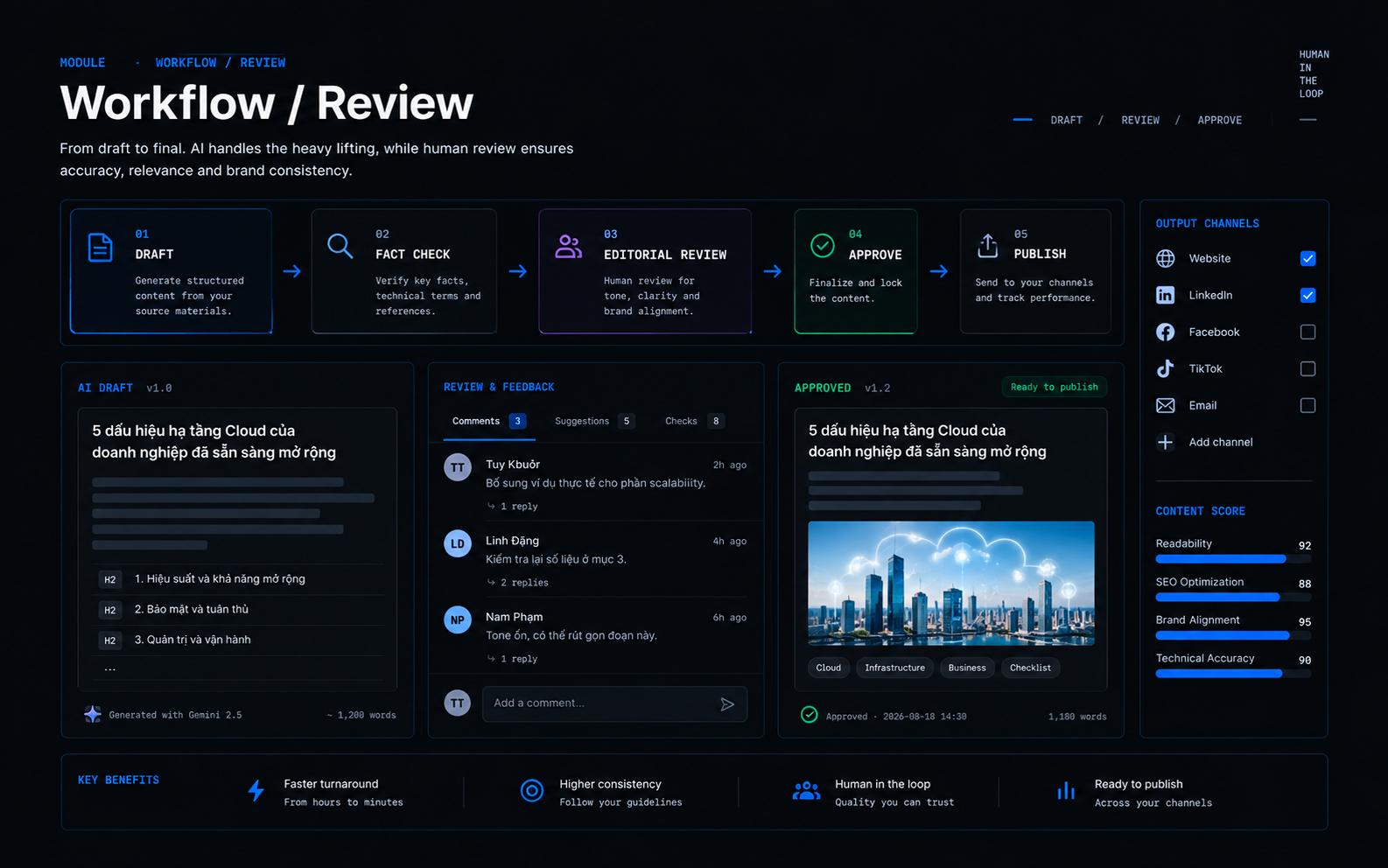 AI Content Tool - Workflow / Review Surface